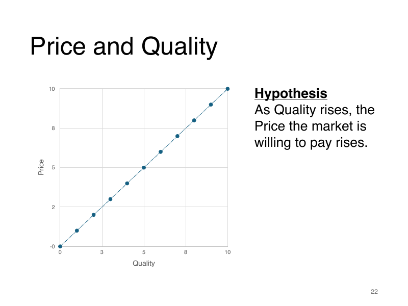 Slide 22
